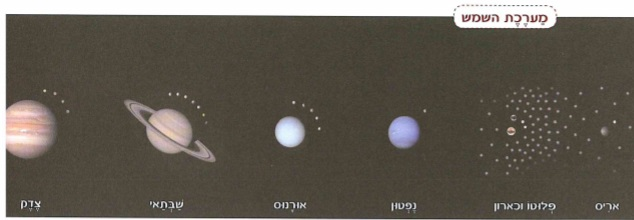 (בספר תמונה - היעזר במורה)